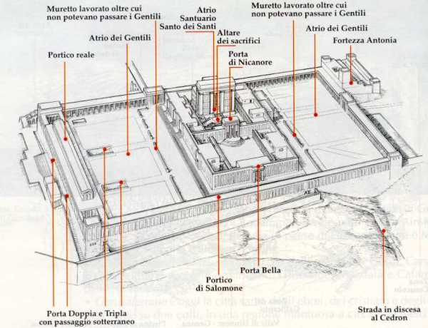 il tempio gerusalemme loggia san giovanni massonica obbedienza grande